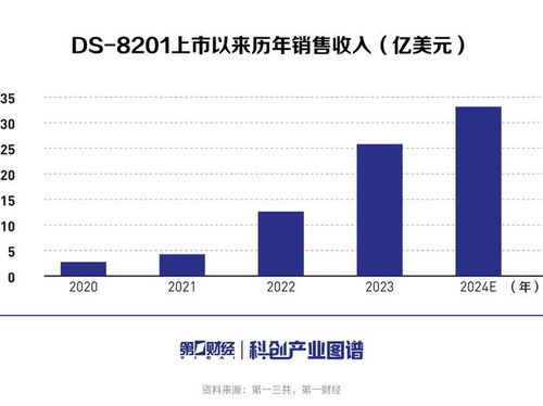 科创产业图谱 adc产业洞察 上 差异化创新铸就核心竞争力,国内adc产业话语权渐增