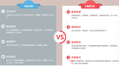 郑州进出口贸易公司代理记账费用(郑州代理记账公司电话汇总)