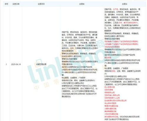 永辉经营范围新增互联网零售 互联网药品交易服务等