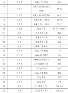 关于青海省黄南州地区扶贫产品寻找贸易代理商的通知